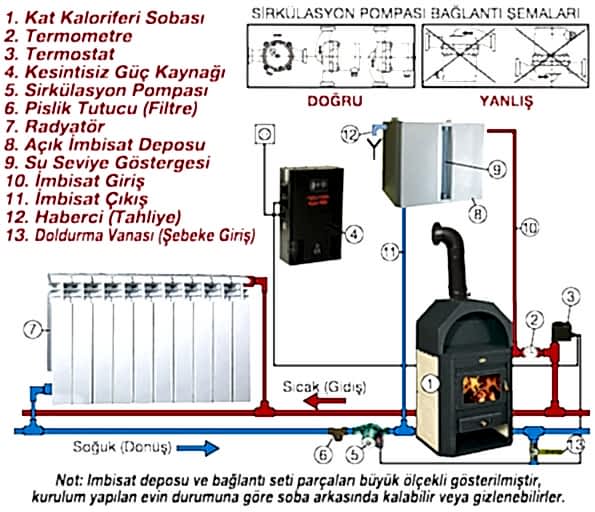 Prity ® Katı Yakıtlı Kat Kaloriferli Soba , Şömine Tipi , Kuzine Kuzineli , Sulu Şömineli Fırınlı Kömürlü Odunlu Klasik Petekli , tesisat şeması resmi resim resimleri fotoğrafları fotoğrafı sistemi sistemleri , kömür sobası , katı yakıt sobaları , sobalı kalorifer