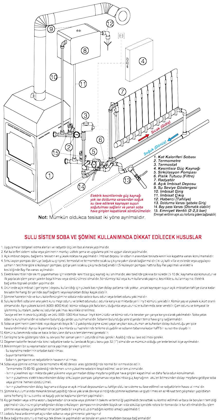Prity ® Katı Yakıtlı Kat Kaloriferli Soba , Şömine Tipi , Kuzine Kuzineli , Sulu Şömineli Fırınlı Kömürlü Odunlu Klasik Petekli , tesisat şeması resmi resim resimleri fotoğrafları fotoğrafı sistemi sistemleri , kömür sobası , katı yakıt sobaları , sobalı kalorifer