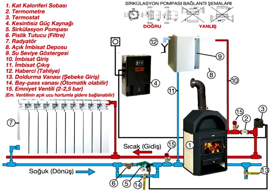 Prity ® Katı Yakıtlı Kat Kaloriferli Soba , Şömine Tipi , Kuzine Kuzineli , Sulu Şömineli Fırınlı Kömürlü Odunlu Klasik Petekli , tesisat şeması resmi resim resimleri fotoğrafları fotoğrafı sistemi sistemleri , kömür sobası , katı yakıt sobaları , sobalı kalorifer